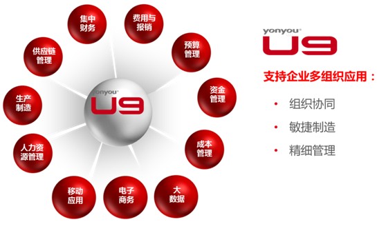 濟(jì)南用友U9軟件三大特點(diǎn)介紹？