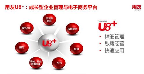 濟(jì)南用友軟件U8+為成長型企業(yè)提供有效助力