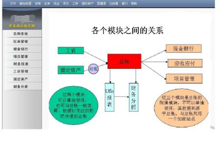 用友財(cái)務(wù)軟件中余額調(diào)整方法