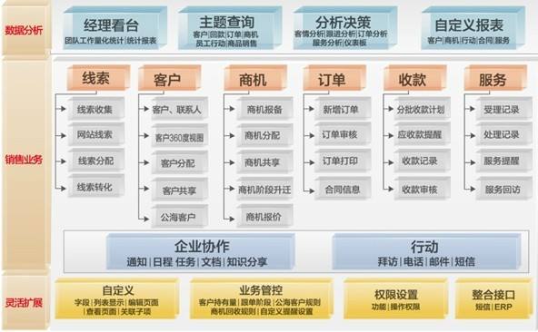 濟南用友CRM軟件