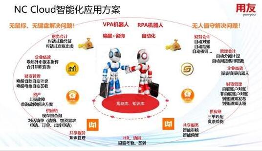 用友NC智能化方案，讓AI為企業(yè)管理賦能-捷君信息