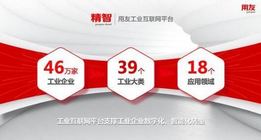 用友:落地工業(yè)互聯(lián)網(wǎng) 使能企業(yè)數(shù)字化