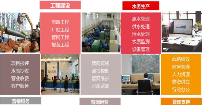 【方案分享】用友NC智慧水務解決方案