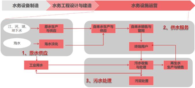 【方案分享】用友NC智慧水務解決方案