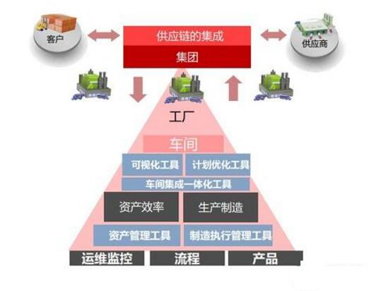 濟(jì)南化工行業(yè)管理軟件 濟(jì)南化工行業(yè)管理軟件