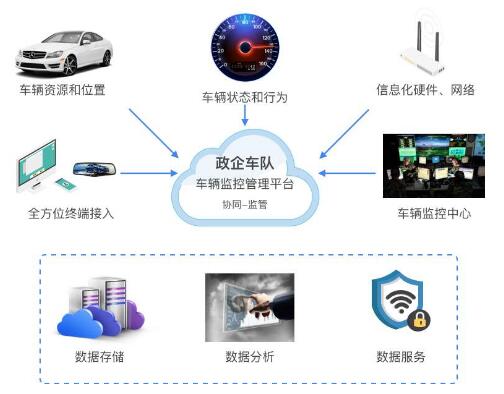 車(chē)隊(duì)管理系統(tǒng)