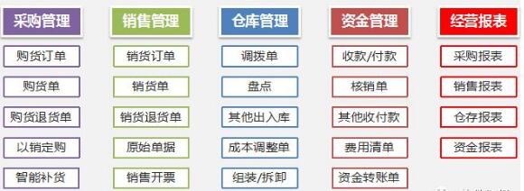 濟(jì)南進(jìn)銷存軟件